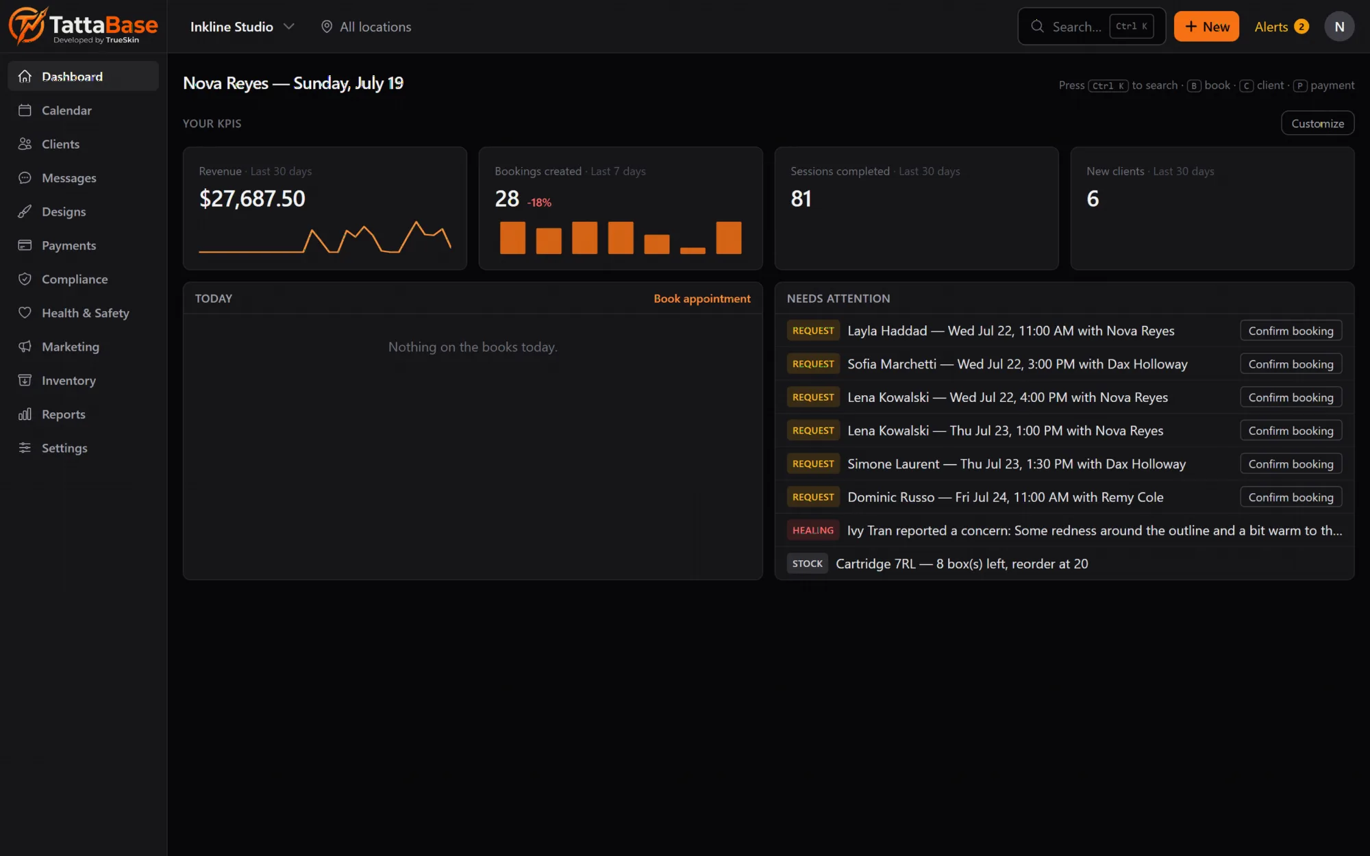 The Tattabase dashboard: revenue, bookings and session KPIs, today's schedule and a needs-attention list