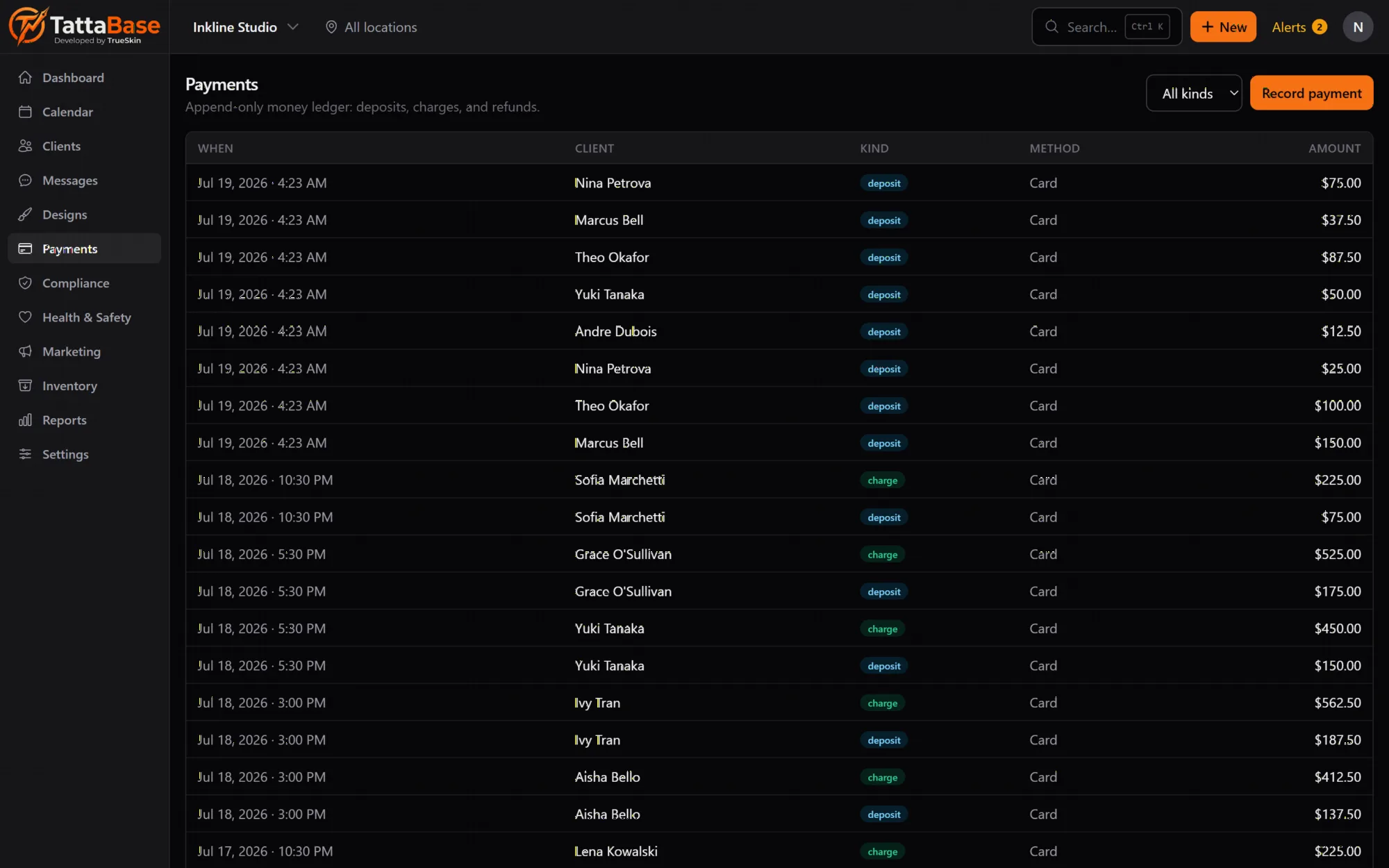 The payments ledger: deposits and charges per client with amounts and methods